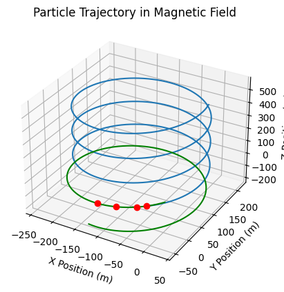 ATLAS Inner Detector tracking toy model